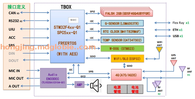 TBOX